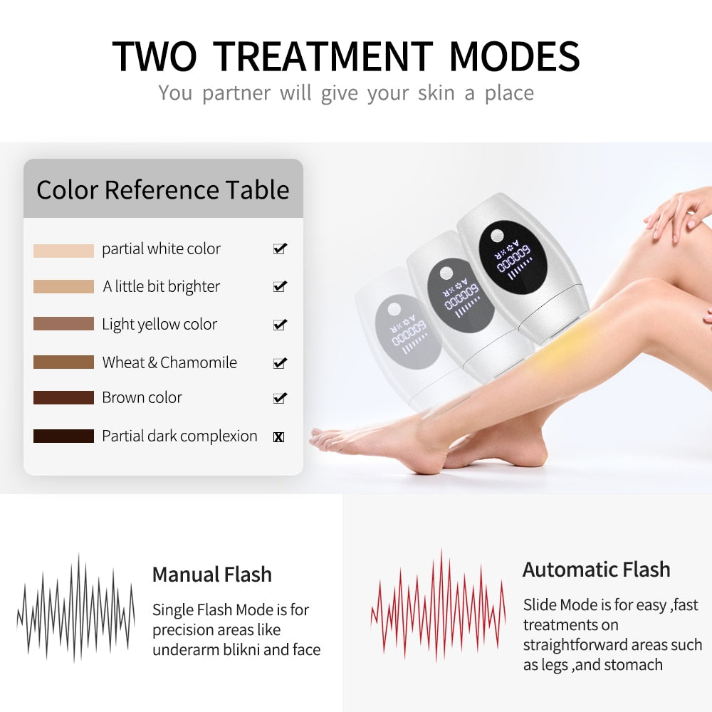 ForeverSilk™ - Advanced IPL Hair Removal Device - armonhaven.com